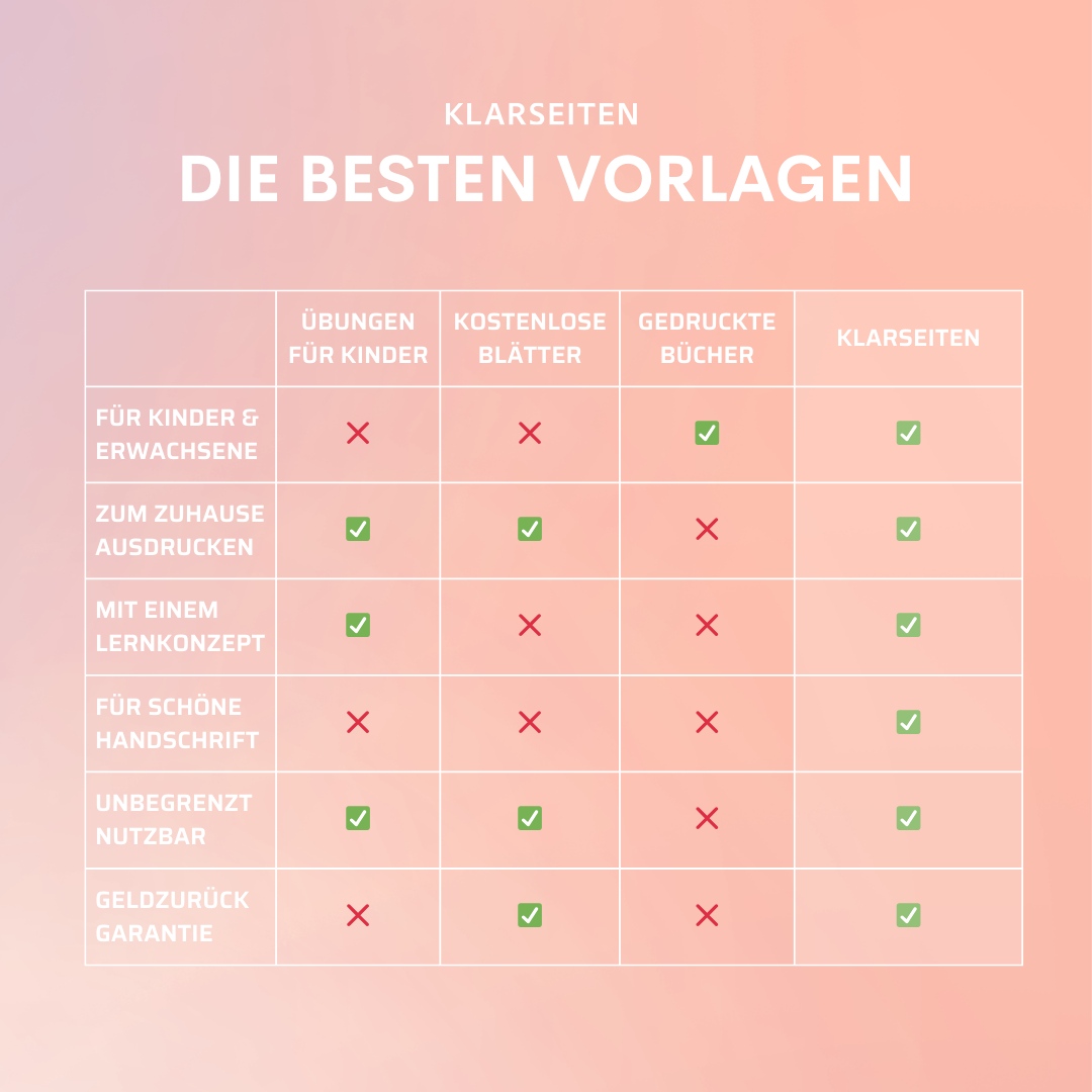 Handschrift verbessern